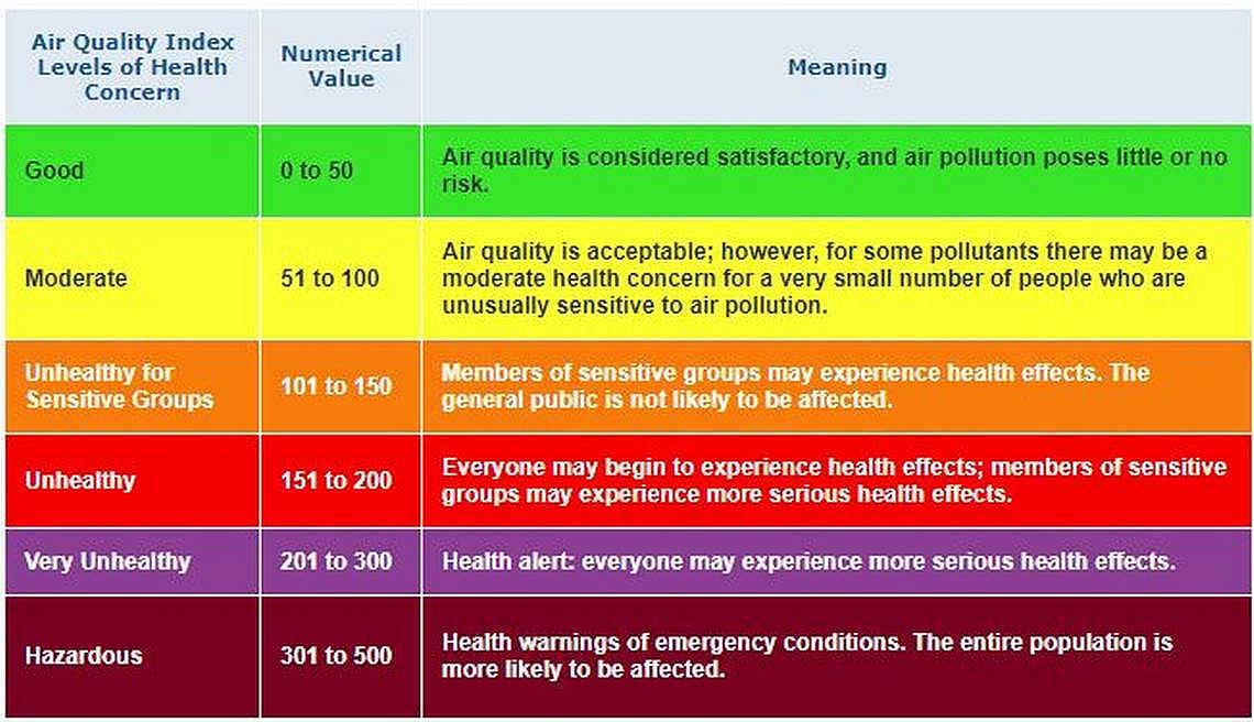 Health alert: Air quality warning issued for Nipomo Mesa advises residents to stay inside