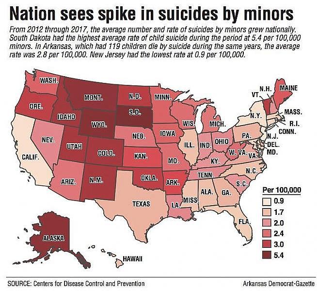 Nation sees spike in suicides by minors
