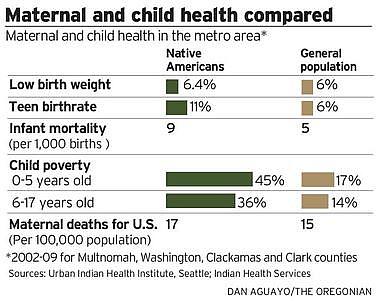 Maternal and Child Birth Compared