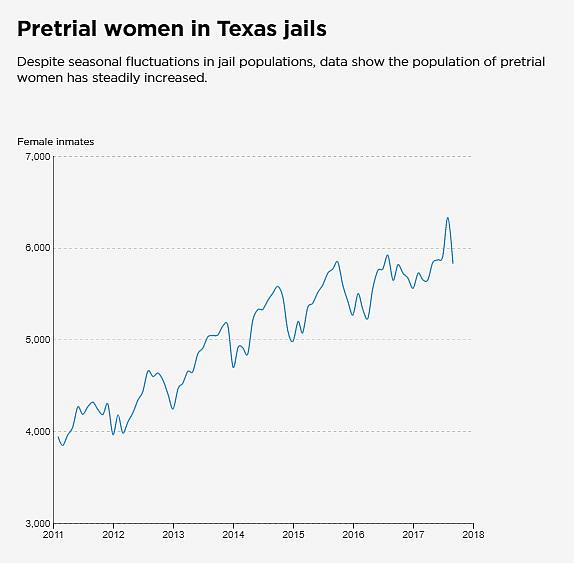 Source: Texas Commission on Jail Standards