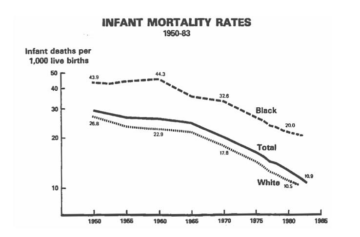 Graph presented during 1984 Congressional hearing