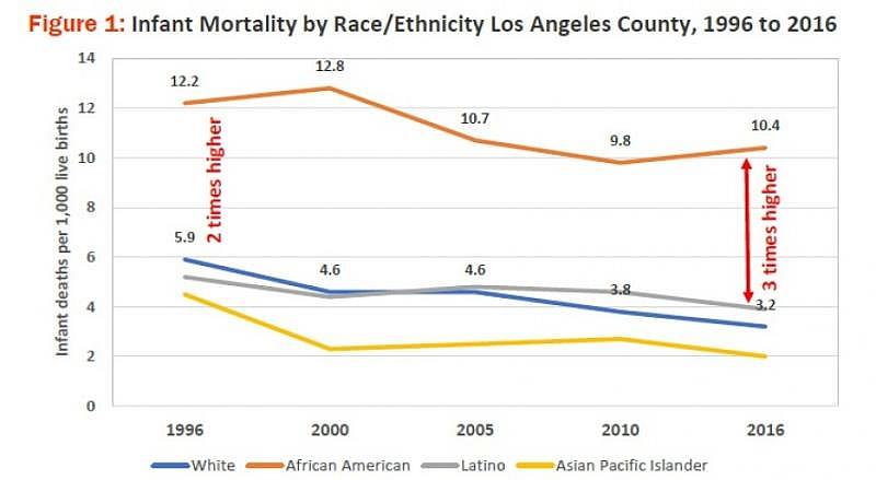 Source: L.A. County Department of Public Health