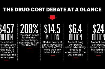 Our Drug Cost Debate - image by AARP