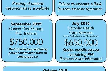 2016 HIPAA cases reveal common themes