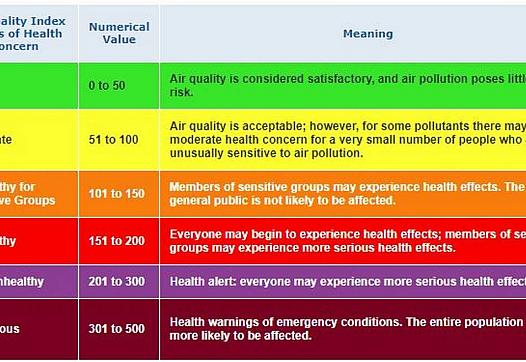 Health alert: Air quality warning issued for Nipomo Mesa advises residents to stay inside
