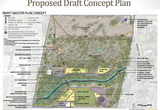 (Image: Park plan created by the City of Santa Rosa for Roseland Creek Community Park. Different segments of the community, with